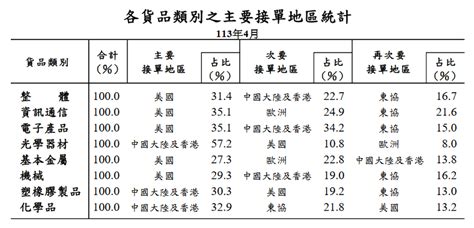 鋼筋價格未來走向|在外銷訂單需求增溫以及成本推升下，未來國內鋼筋價格走勢逐季。